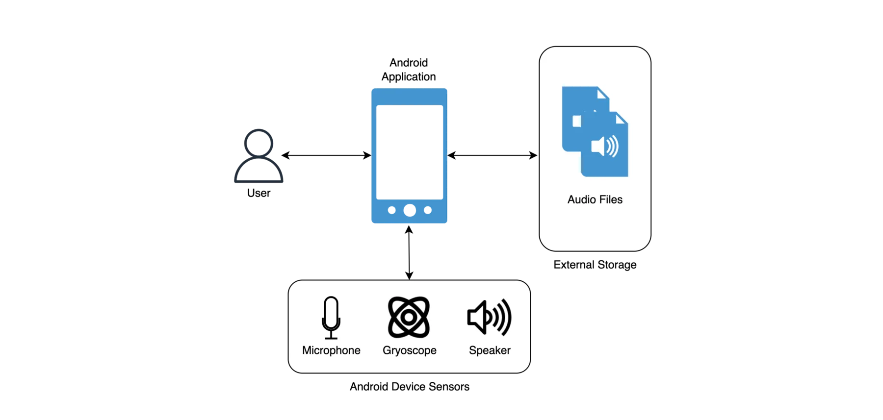 GyroSound screenshot