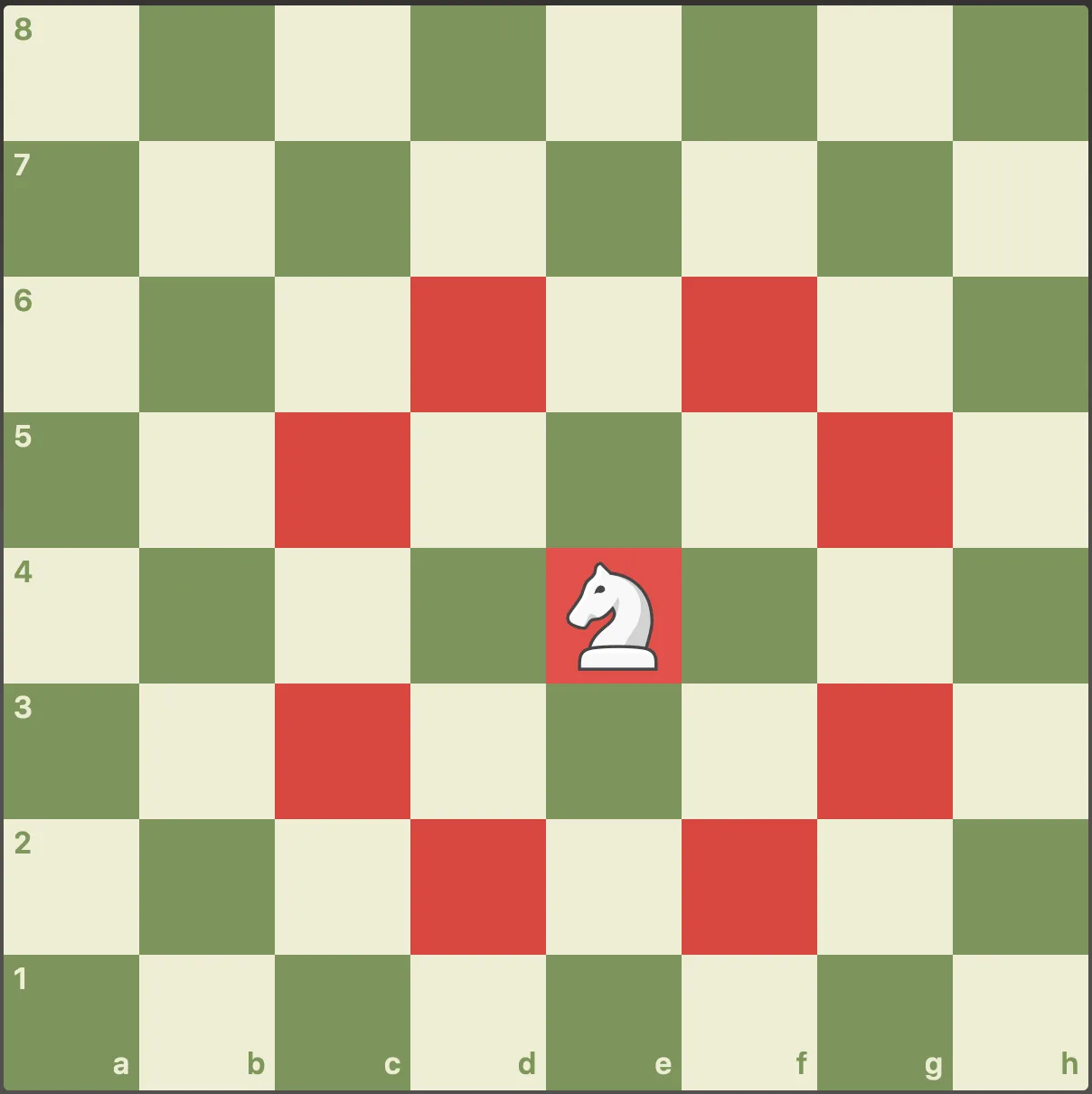 A knight on e4 with its eight possible destination squares highlighted