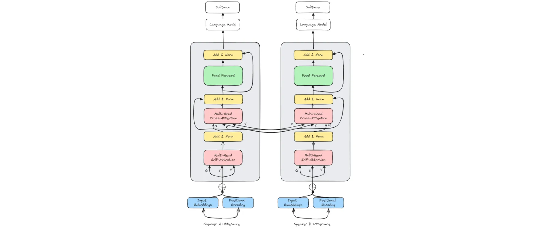 PairwiseTurnGPT screenshot